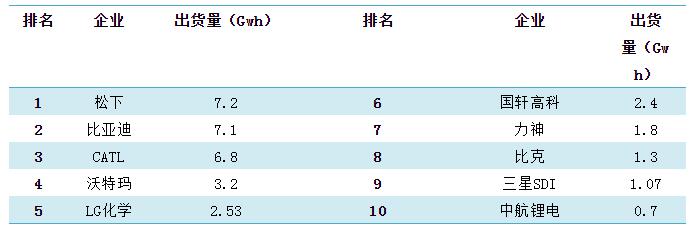 ȫ﮶ҵTOP10ҵ(2016)